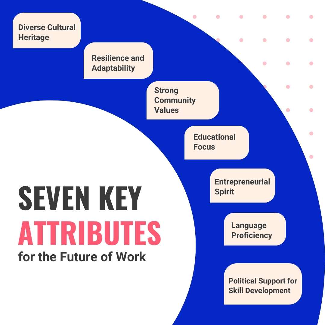 7 key Attributes for the future of work in Northeast India