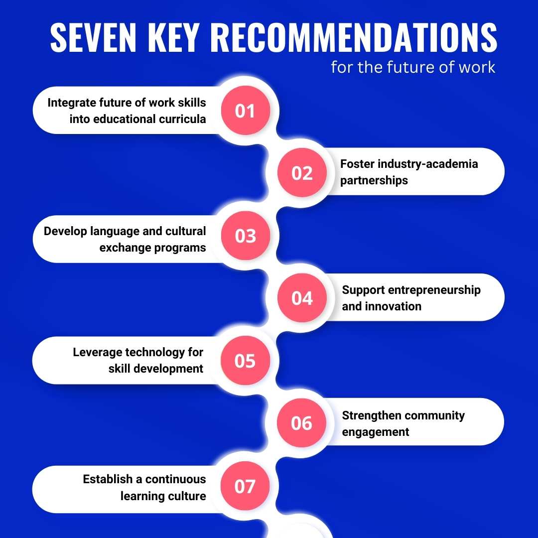 7 key recommendations for the future of work in Northeast India