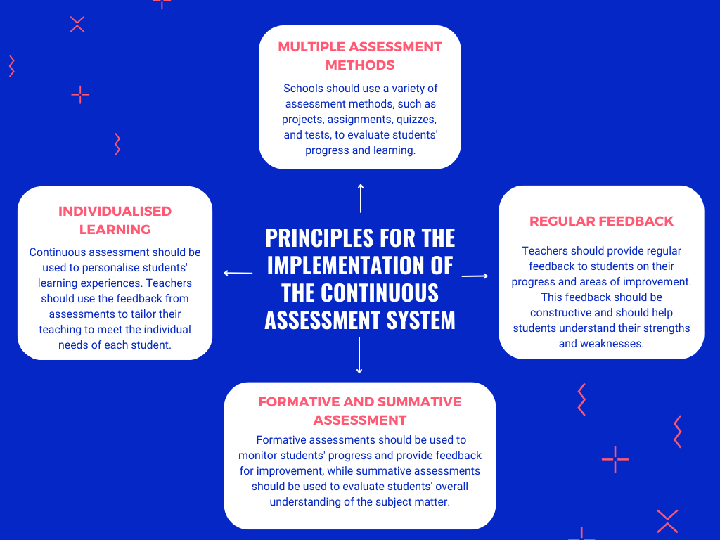 Continuous Assessment in High Schools