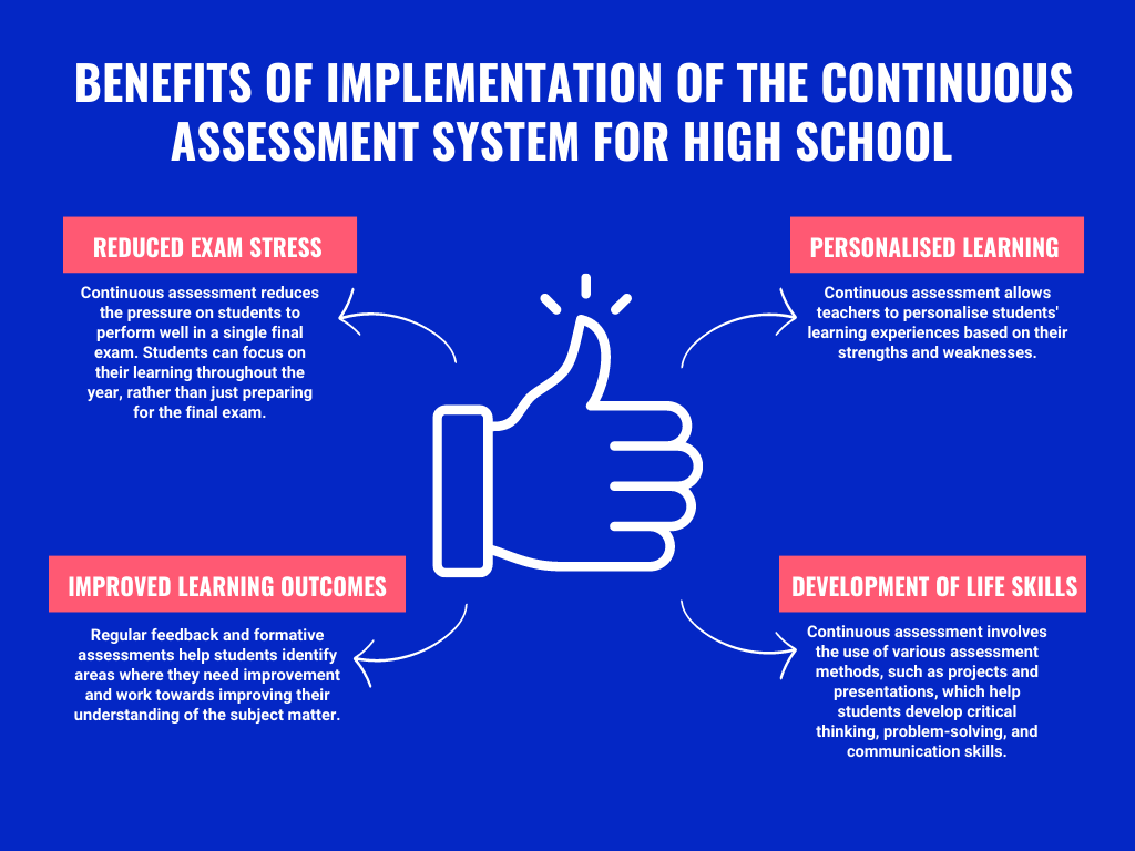 Continuous Assessment in High Schools