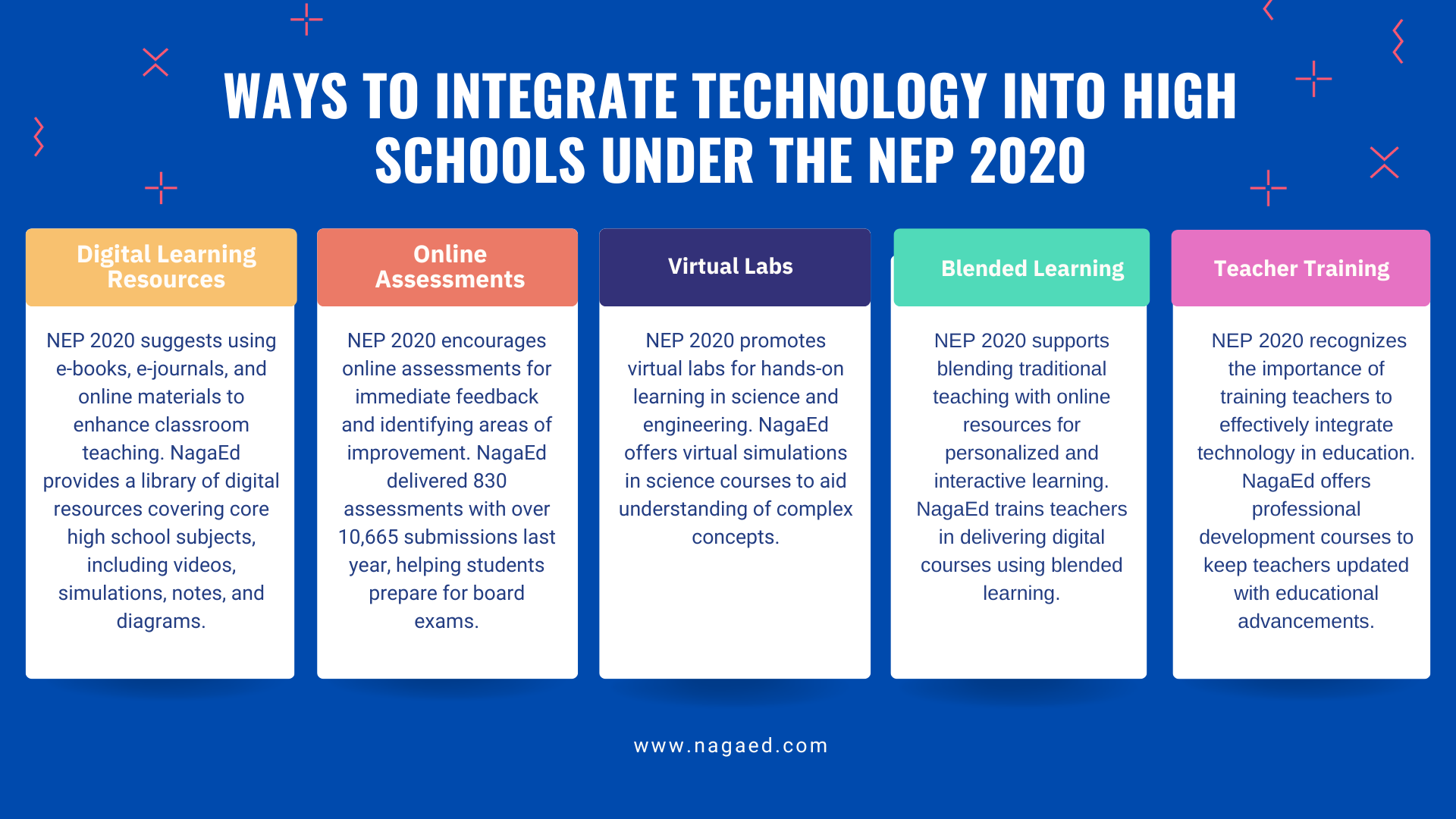 Education Policy Integration